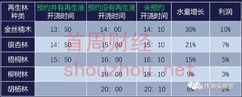 皇冠信用盘登2代理_四川再生宇宙App以购物种植涉嫌非法集资皇冠信用盘登2代理！