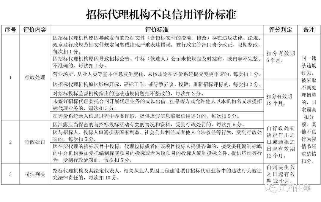 皇冠信用盘代理注册_@新区招标代理机构皇冠信用盘代理注册，注意啦！今年7月起开展信用综合评价