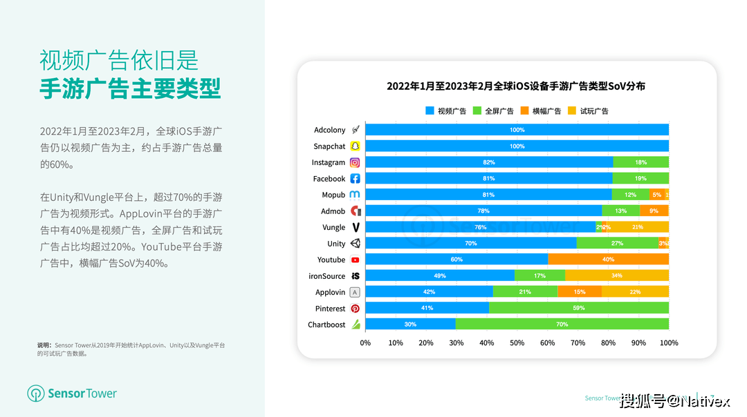 皇冠体育App下载_体育类手游买量素材创意解析；中国厂商占据西班牙购物 App 前三榜单