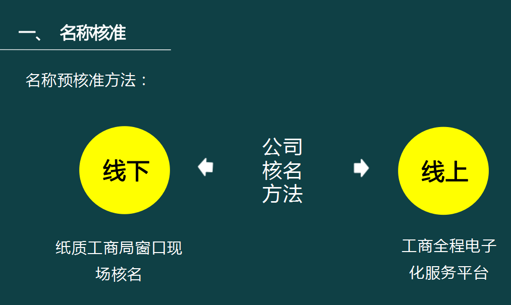 皇冠信用网注册开户_终于有人把工商税务注册流程讲透彻了皇冠信用网注册开户，登记流程、银行开户超详细