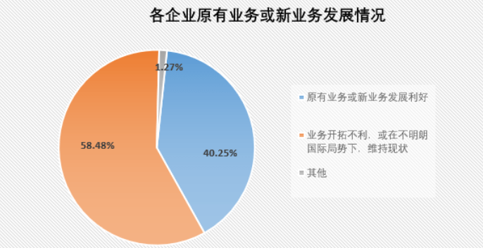 皇冠信用网占成代理_2023Q1制造类企业采购情况如何皇冠信用网占成代理？