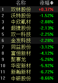 怎么开通皇冠信用开户_如何开通场内基金账户?场内基金怎么开户怎么开通皇冠信用开户？