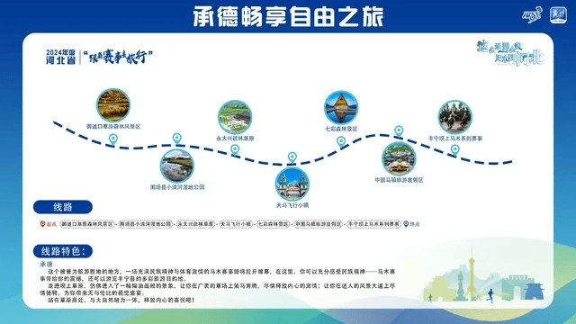 新2线路_跟着赛事去旅行新2线路！石家庄这2条线路入选→