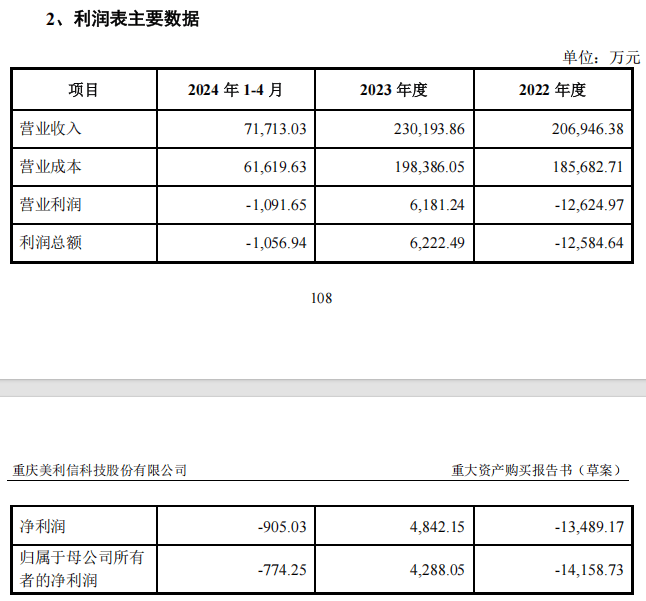 皇冠体育账号_A股重大资产重组皇冠体育账号，终止！