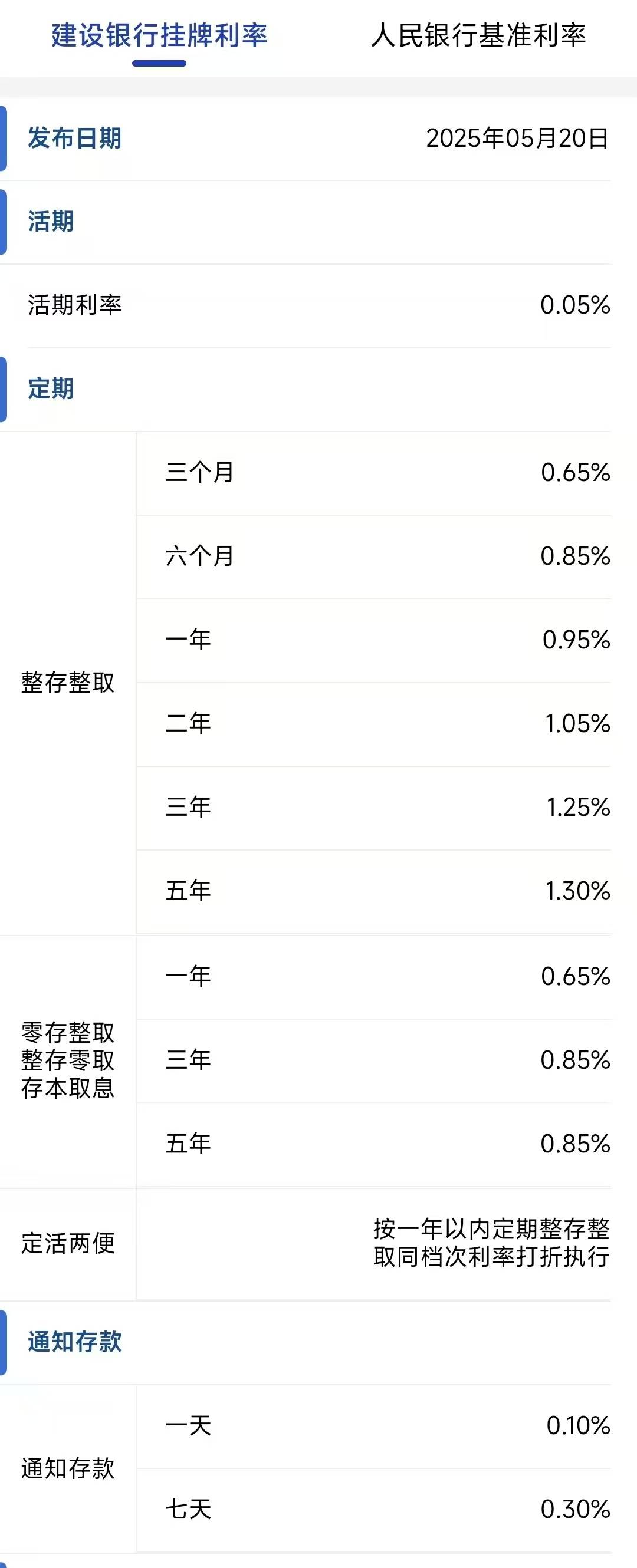 怎么申请皇冠信用網代理
_建设银行、招商银行公告怎么申请皇冠信用網代理
，下调存款利率！