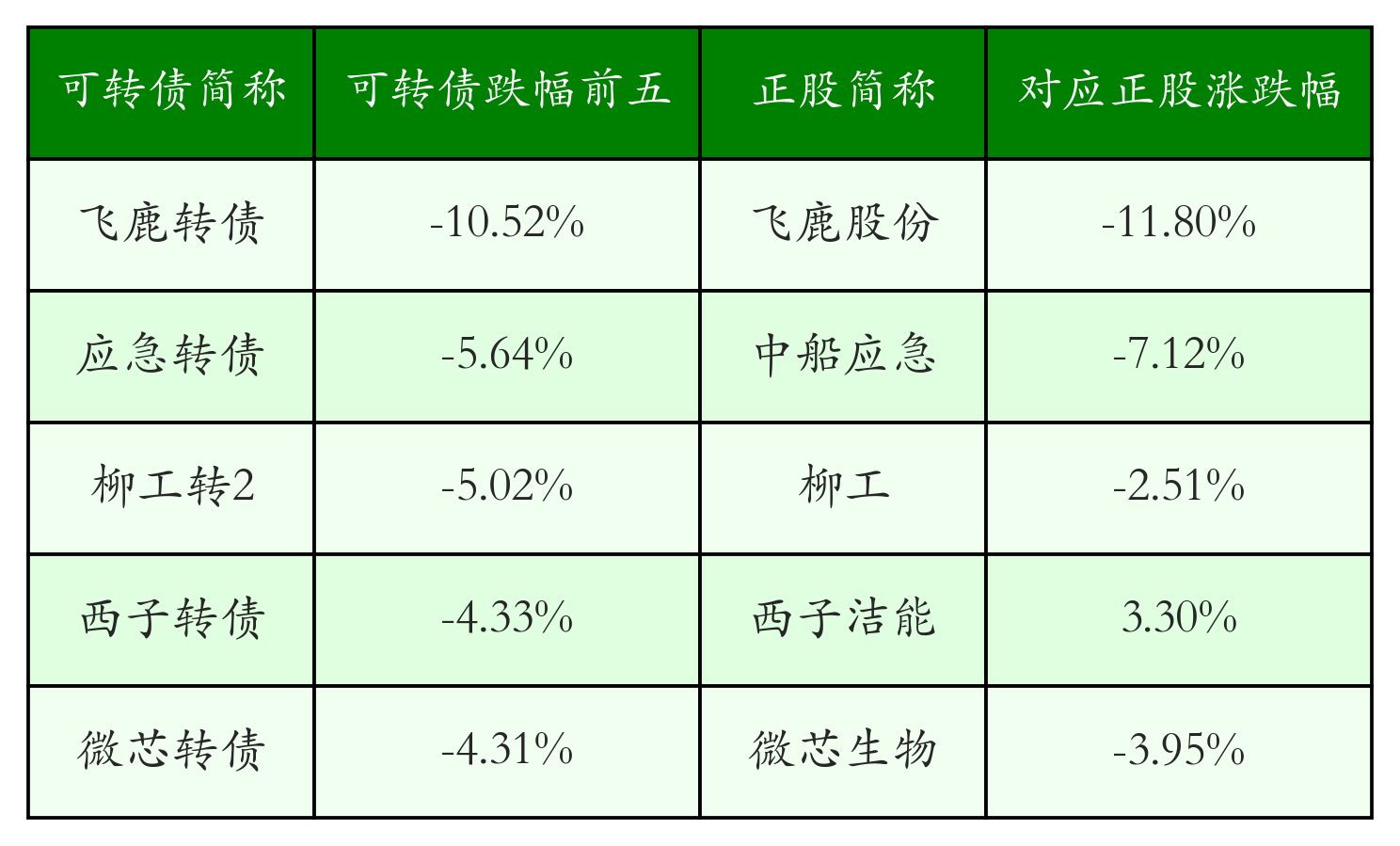 皇冠信用网怎么开户
_中证转债指数收跌0.04%皇冠信用网怎么开户
，146只可转债收涨