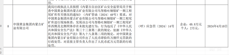 皇冠信用网代理最高占成
_起底6名大学生遇难矿业公司：曾被查27项隐患、去年违建被罚约50万元