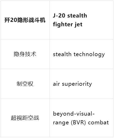 皇冠官网_东风-61洲际导弹、歼-20隐形战机皇冠官网，英语怎么说？