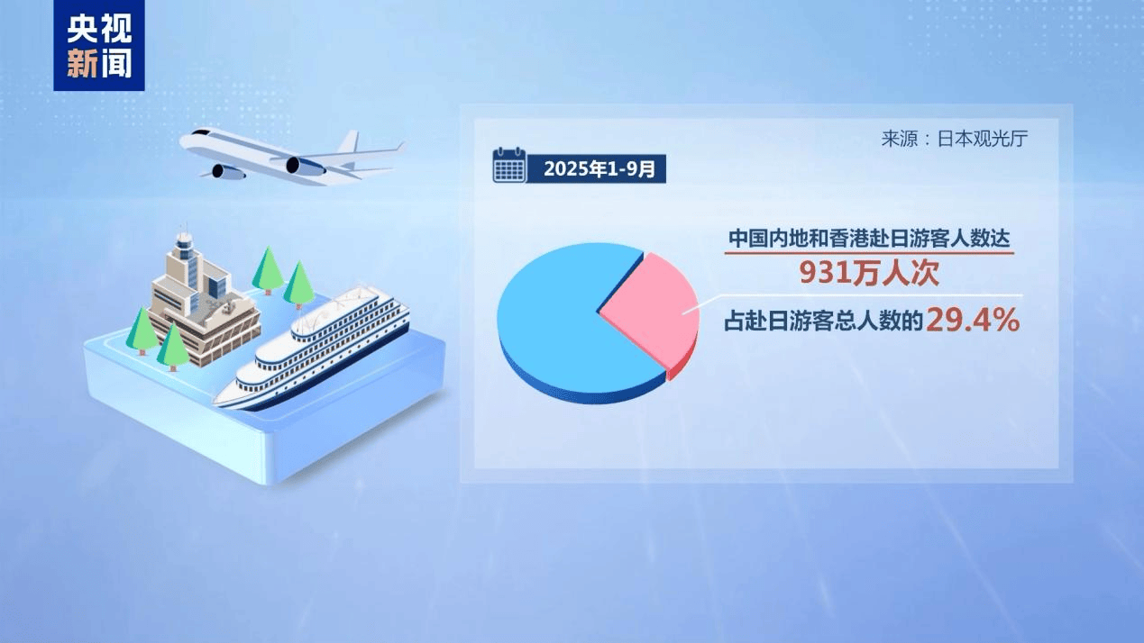 正版皇冠信用网代理
_新闻多一度丨高市早苗发表涉台错误言论 正版皇冠信用网代理
我们整理了这6个关键问题