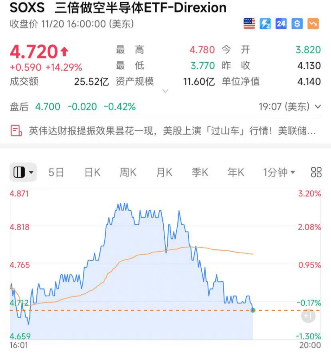 皇冠信用盘需要押金吗
_昨夜皇冠信用盘需要押金吗
，美股大反转