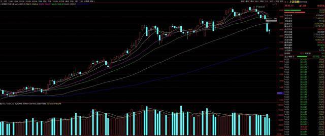 信用平台出租
_沪指急跌200点后迎喘息 大盘反弹“成色”面临考验